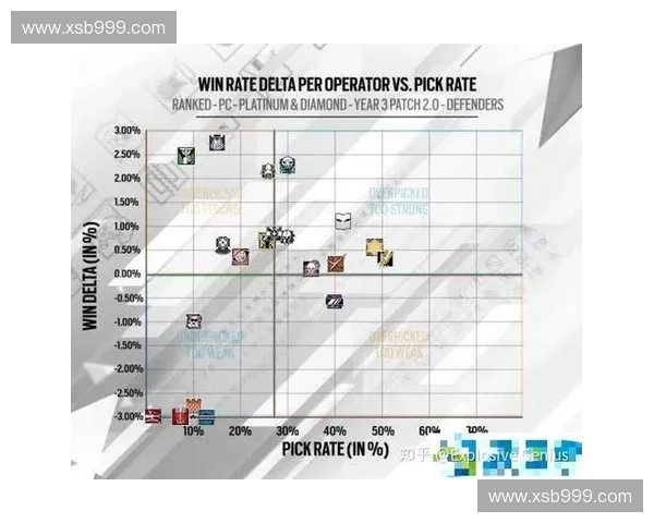 Dota2英雄平衡性调整与未来发展趋势分析探讨